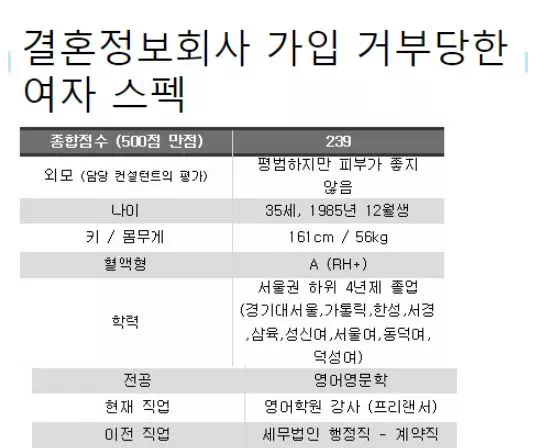 결혼정보회사 가입하려다 거부당한 여성의 스펙